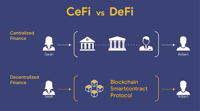 CeFi vs. DeFi