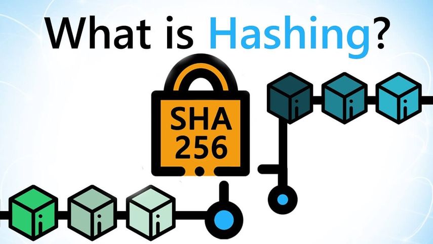 What is Hashing